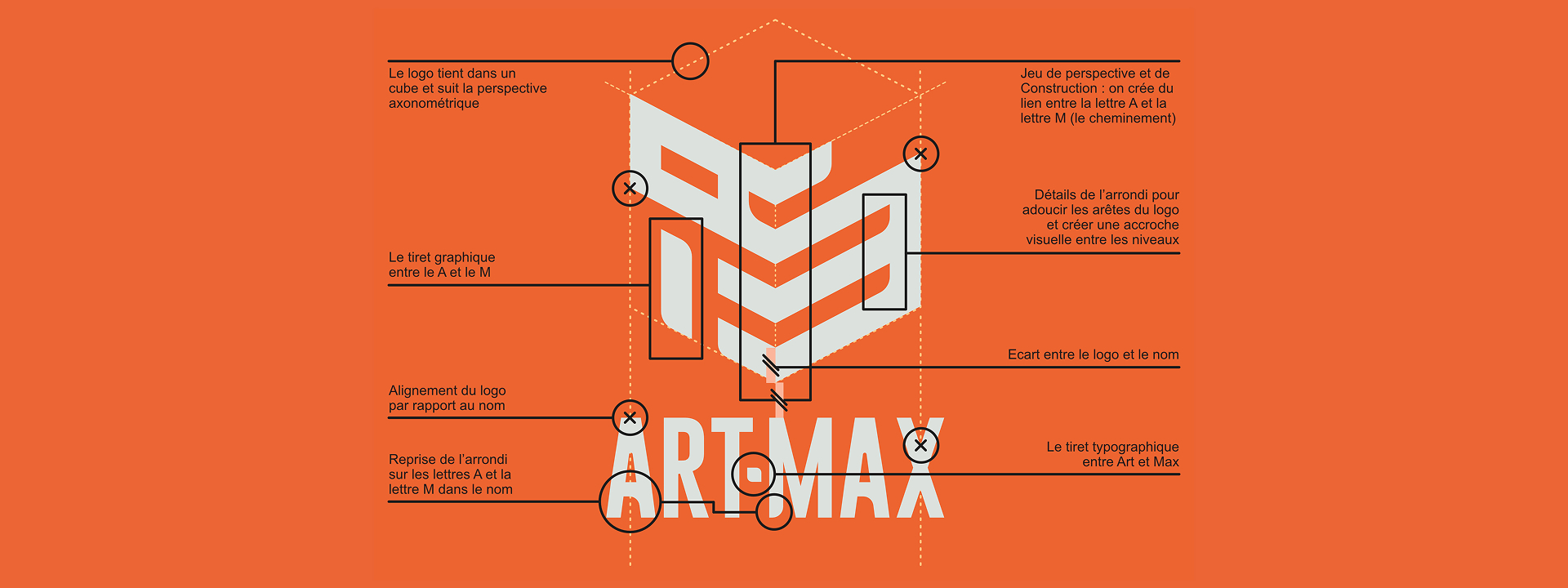 Description des éléments du logo Art-Max by Le point D