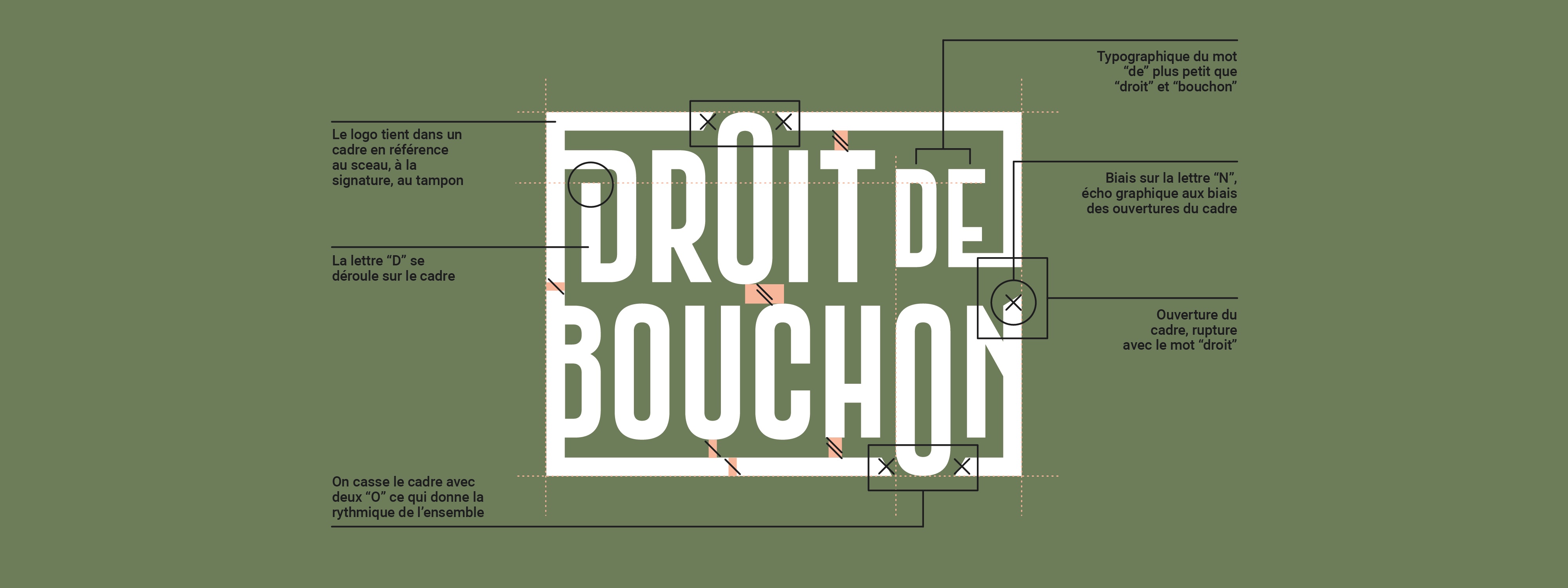 Description des éléments du logo Droit de bouchon by Le point D